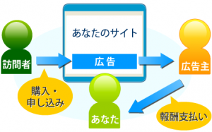 アフィリエイト,旅,英会話,旅行,海外,移住,留学,ワーキングホリデー,コンサルティング,オーストラリア,ワーホリ,無料,ケアンズ,パース,シドニー,ゴールドコースト,福岡,ハピ旅,worldventures,海外旅行,ワールドベンチャーズ