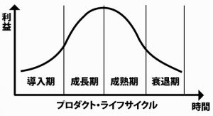 ecommerce,eコマース,innerorigin,onlineshopping,organic,organicfood,イナーオリジン,インナーオリジン,イーコマース,オンラインショッピング,オーガニック,オーガニック事業,オーガニック商品,オーガニック推進,オーガニック野菜,オーガニック食品,オーガーニック商材,オーストラリア,オーストラリアオーガニック,ショッピングサイト,代理店募集,健康食品,有機栽培,有機農家,有機農法,自然と人間の調和,食育