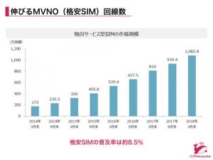 格安SIM,通信費,旅系インフルエンサー,クルーズ,豪華客船,格安,旅育,旅ブロガー,旅カフェ,ワールドベンチャーズ,ドリームトリップス,worldventures,dreamtrips,旅,英会話,旅行,海外生活,海外移住,留学,オーストラリア,無料,ケアンズ,ゴールドコースト,福岡,ハピ旅.海外旅行