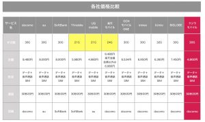 格安SIM,通信費,旅系インフルエンサー,クルーズ,豪華客船,格安,旅育,旅ブロガー,旅カフェ,ワールドベンチャーズ,ドリームトリップス,worldventures,dreamtrips,旅,英会話,旅行,海外生活,海外移住,留学,オーストラリア,無料,ケアンズ,ゴールドコースト,福岡,ハピ旅.海外旅行